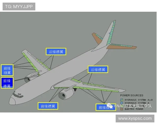 飞机襟翼缝翼联动机构运动学分析