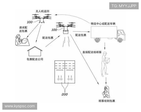 无人机在物流配送中的调度策略